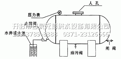 無塔供水設(shè)備